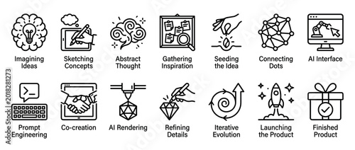 Creative process and AI development line icons showing the workflow from imagining ideas and sketching concepts to launching a finished product in a minimal outline style