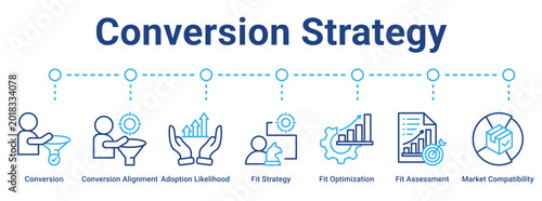 Valokuva Conversion Strategy web banner icon vector illustration concept for business with icon of Conversion, Conversion Alignment, Adoption Likelihood, Fit Strategy, Fit Optimization, Fit Assessment