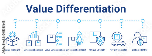 Canvas Print Value Differentiation web banner icon vector illustration concept for business with icon of Value Highlight, Differentiation Mark, Value Differentiation, Differentiation Boost, Unique Strength, Key