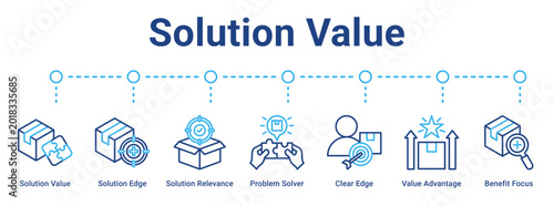 Foto Solution Value web banner icon vector illustration concept for business with icon of Solution Value, Solution Edge, Solution Relevance, Problem Solver, Clear Edge, Value Advantage, Benefit
