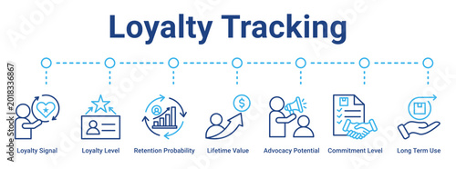 Tableau sur toile Loyalty Tracking web banner icon vector illustration concept for business with icon of Loyalty Signal, Loyalty Level, Retention Probability, Lifetime Value, Advocacy Potential, Commitment Level, Long