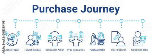 Tableau sur toile Purchase Journey web banner icon vector illustration concept for business with icon of Action Trigger, Search Behavior, Comparison Action, Price Comparison, Purchase Habit, Trial To Commit