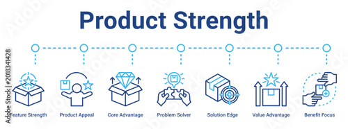 Photos Product Strength web banner icon vector illustration concept for business with icon of Feature Strength, Product Appeal, Core Advantage, Problem Solver, Solution Edge, Value Advantage