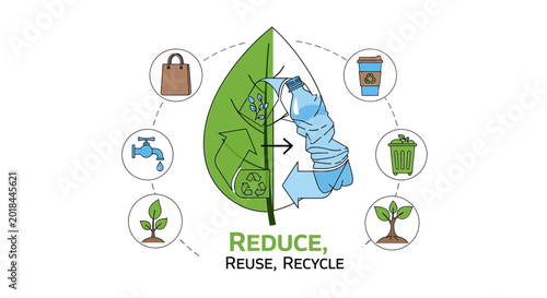Photos Reduce Reuse Recycle Ecological Concept with Leaf and Plastic Bottle