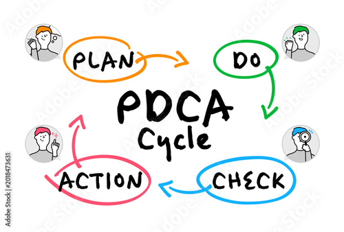 Billede på lærred 円形枠アバターが楕円外側に独立配置した4色手書きスケッチPDCA Cycleコンパクト図解イラスト