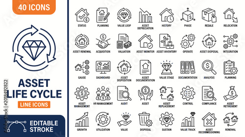 Obraz na płótnie Asset lifecycle icon set