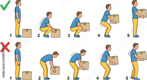 Obraz na plátně Correct and Incorrect Lifting Techniques Diagram Showing Proper Ergonomics and B