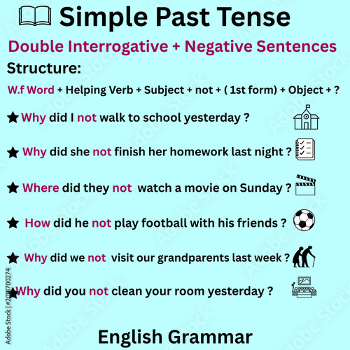 English Grammar Structure Chart with Sentence Formula and Examples