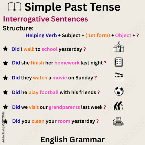 Simple Past Tense Interrogative Sentences Poster