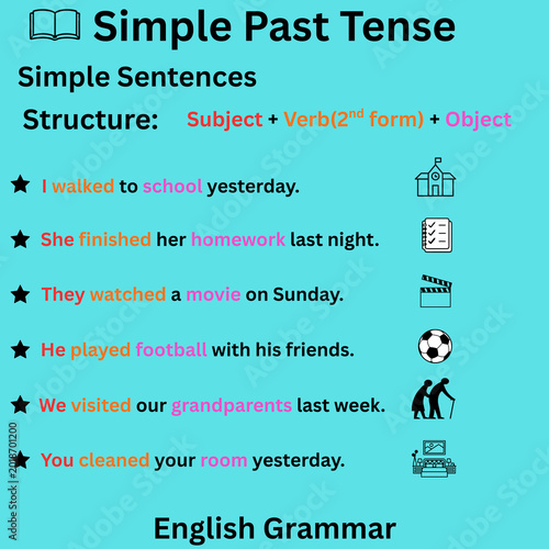 Simple Past Tense Structure and Examples English Grammar Learning Poster