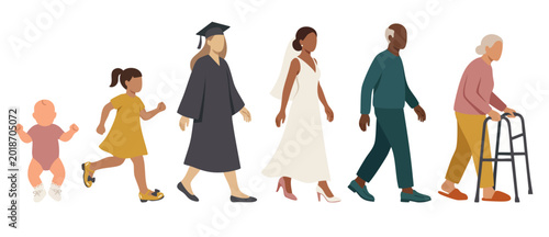 Photos Human Life Cycle Stages Progression, From Baby to Old Age with Walker, Growth and Aging Process Vector Illustration, Concept of Longevity, Milestones of Life, Generations Evolution and Aging Timeline