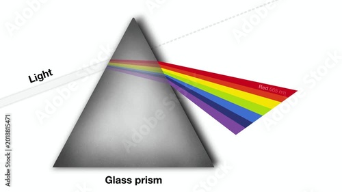 animation of Visible light spectrum experiment with a glass prism dispersing white light into a rainbow of colors, red, orange, yellow, green, blue, indigo, and violet with wavelength values
