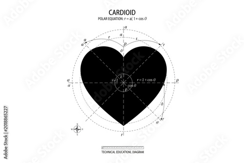 Heart of Mathematics: An intricate diagram of a cardioid, showcasing the mathematical beauty with lines and angles, representing the polar equation and the core principles of geometry. 