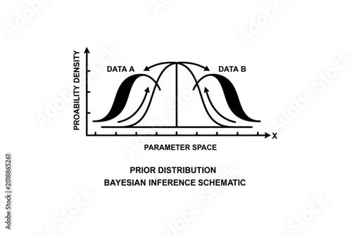 Fotografie Bayesian Inference Schematic: A conceptual diagram visually explains the core co
