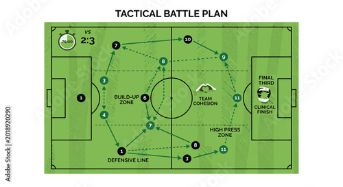 Obraz na płótnie Tactical battle plan for soccer, professional football pitch strategy diagram, g