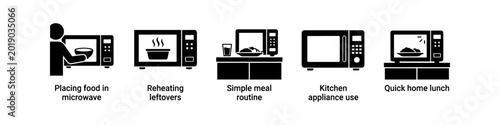 Tableau sur toile Minimalist black and white vector icons depicting microwave oven use, including reheating leftovers, placing food inside, and preparing a quick meal in the kitchen