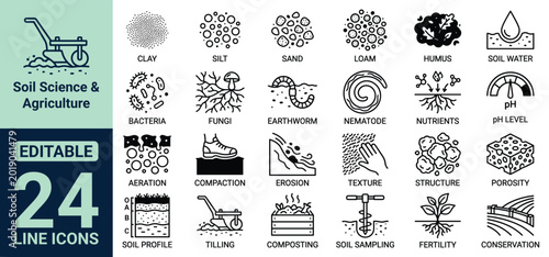 Fotografie Soil Science and Agriculture Icon Set Featuring Clay Silt Sand Loam Humus Soil W