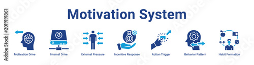 Foto -Motivation System Web Icon Banner and Collection