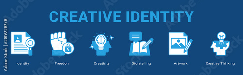 Canvastavla Creative Identity web banner icon concept,  with Identity, Freedom, Creativity, Storytelling, Artwork, Creative Thinkin