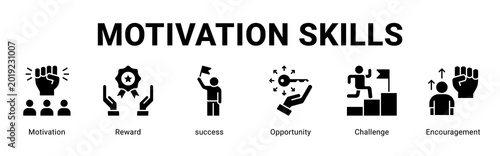 Bilde på lerret Motivation Skills web banner icon concept,  with Motivation, Reward, success, Opportunity, Challen