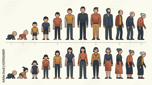 Foto Human Life Cycle and Aging Process Infographic Showing Growth Stages of Men and