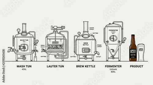 Foto Professional Craft Beer Brewing Process Schematic Infographic showing Brewery Eq