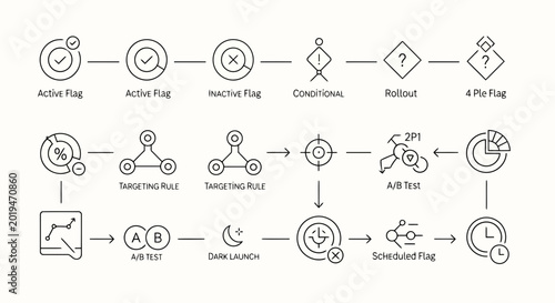 Photos Visual workflow diagram outlining essential steps in feature management and soft
