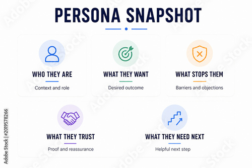 This image presents a persona snapshot framework for understanding user needs and challenges in product development.