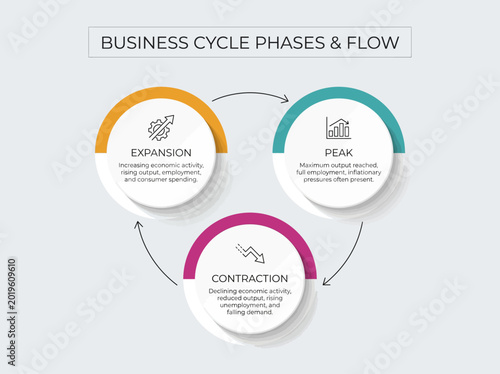 A colorful 3D icon design showing business cycle phases and flow