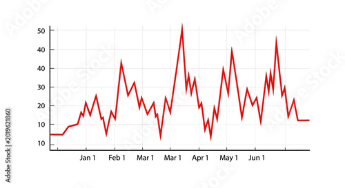 Fotografija Red line graph showing fluctuating data over several months.