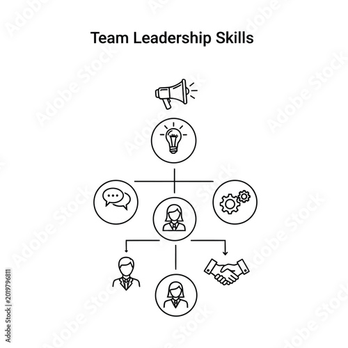 Diagram illustrating essential team leadership skills, including communication, innovation, collaboration, and managing team members, depicted with line icons.