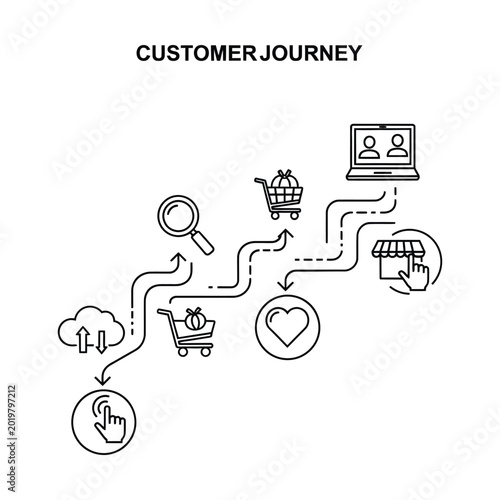 Illustrative diagram showing the customer journey from initial interaction and search to purchase and online engagement, depicted with various icons and a connecting path.