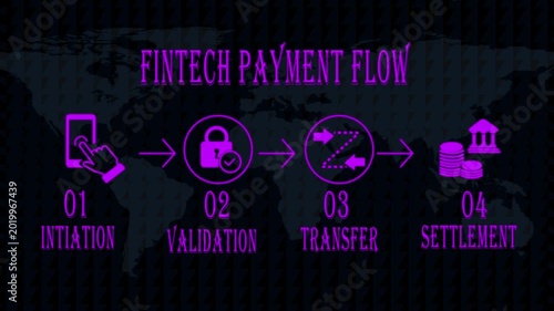 Fintech payment flow infographic: digital transaction process from initiation to settlement 4k