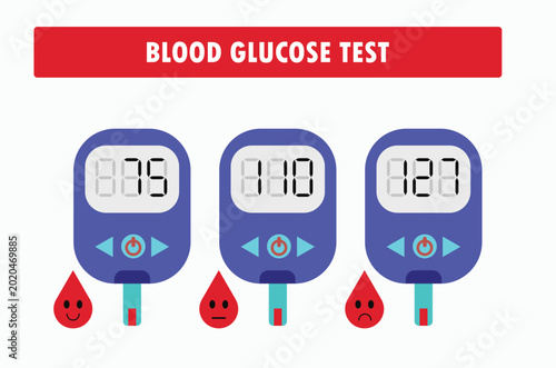 Photos Blood glucose test