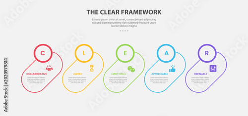 Tablou pe pânză CLEAR framework model infographic outline style with 5 point template with skew
