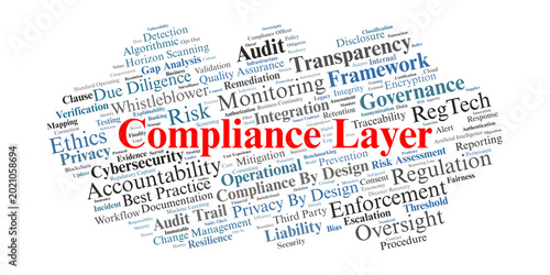 Quadro su tela Compliance Layer Word Cloud