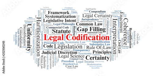 Foto Legal Codification Word Cloud