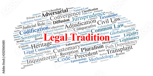 Obraz na plátne Legal Tradition Word Cloud