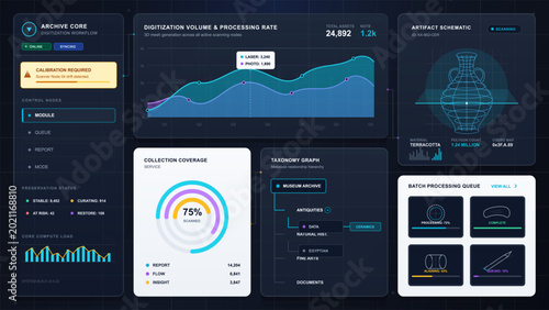 Canvastavla Futuristic museum archive digitization dashboard with artifact scanning, collect