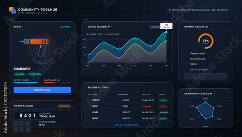 Foto Community tool lending dashboard with drill reservation card, usage telemetry, p