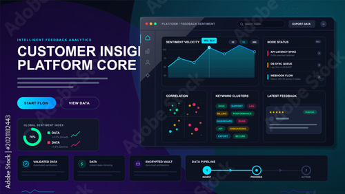 Schilderij op canvas Customer insight dashboard with feedback sentiment analytics