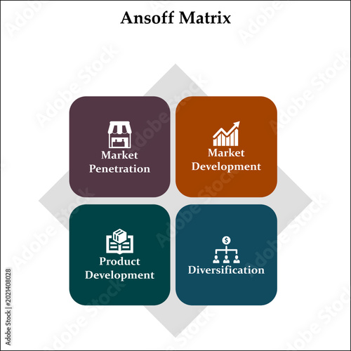 Ansoff Matrix. Infographic template with icons and description placeholder