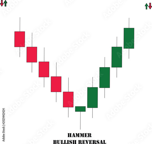 Hammer Bullish Reversal Candlestick Chart Pattern for Financial Trading Analysis