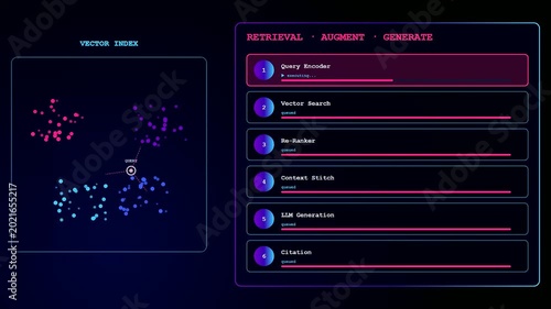 A futuristic prompt engineering UI displays the sequential processing of data through vector search and retrieval steps with glowing nodes and animated progress bars on a dark screen.