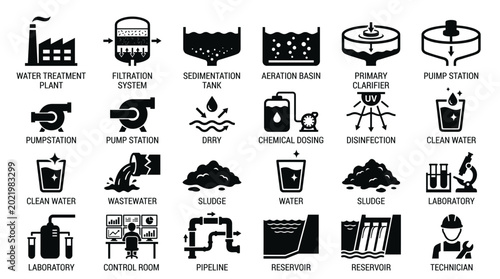 Photos Water treatment process set featuring filtration, sedimentation, aeration, and c