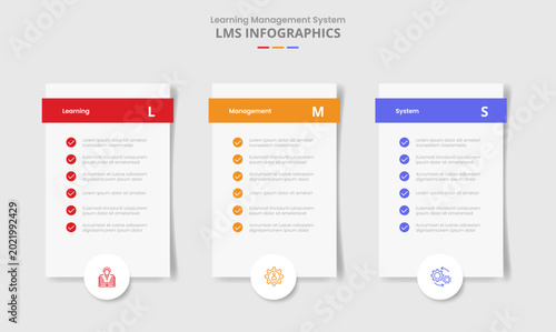LMS for infographic with drop shadow style with vertical box with checklist and circle badge bottom with 3 point list information