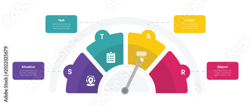 star method technique infographics template diagram with speedometer gauge half circle with 4 point step design for slide presentation
