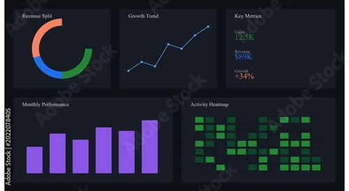 Business data dashboard analytics with growth charts and revenue metrics animation
