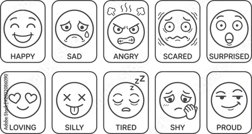 Bilde på lerret Emoji emotion faces set happy sad angry scared surprised loving silly tired shy proud outline icons on transparent background