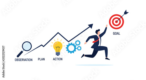 Business strategy diagram showing a man running towards a goal through stages of observation, planning, and taking action.